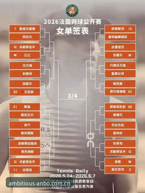 2026年法网女单观赛指南：中国金花签运解析与安博体育平台实时数据追踪